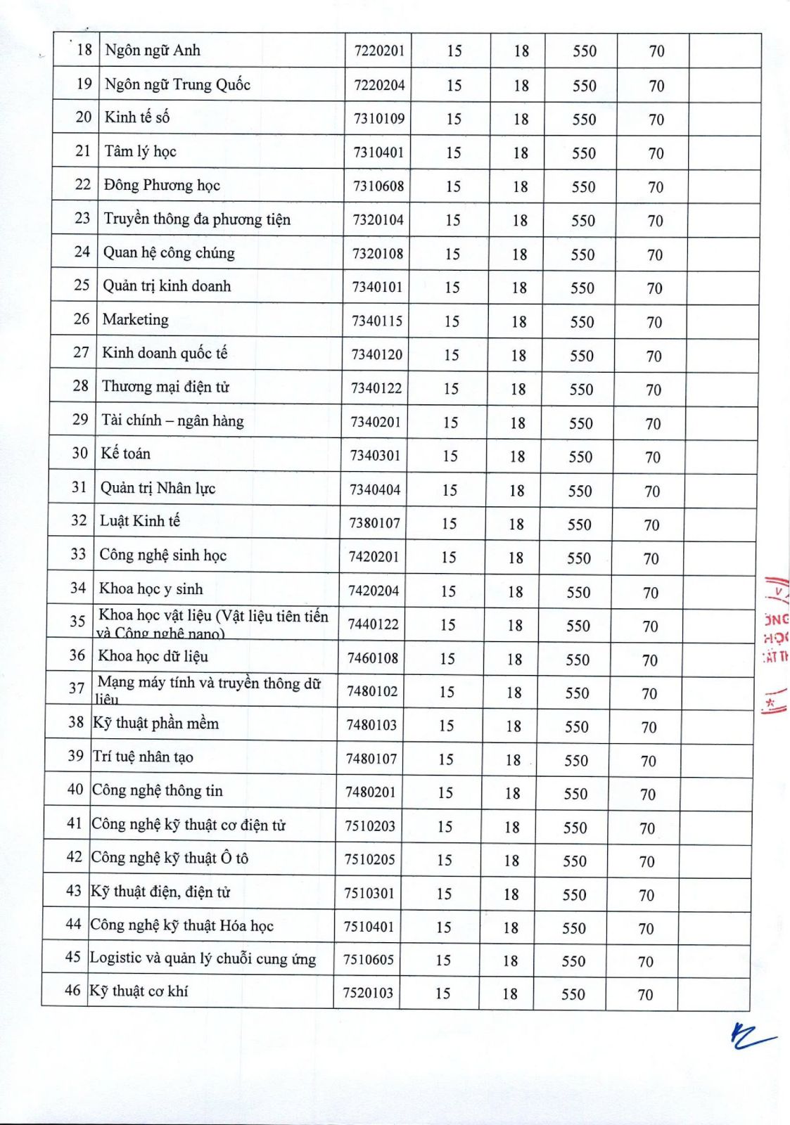 điểm sàn NTT 2025