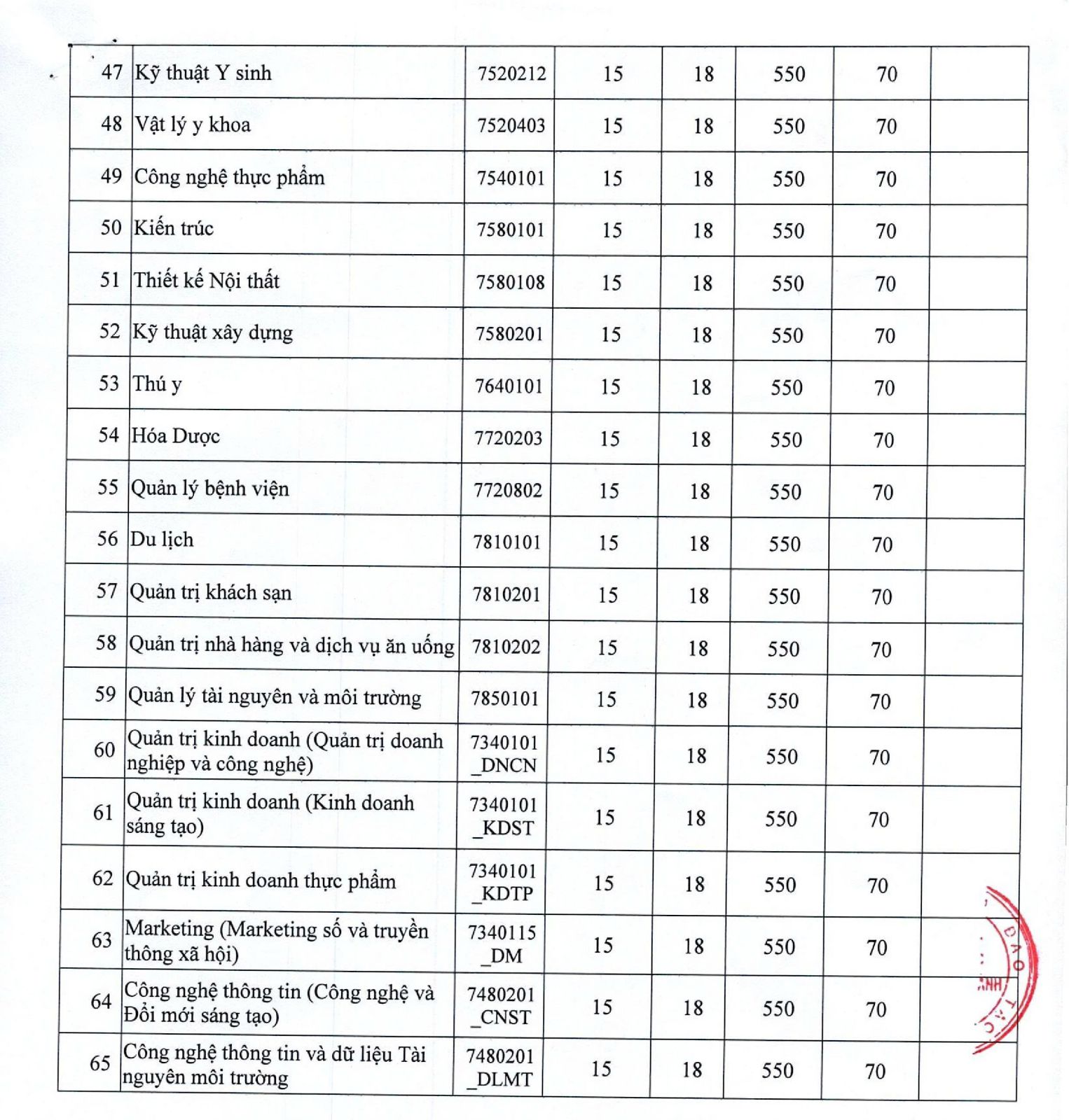điểm sàn NTT 2025