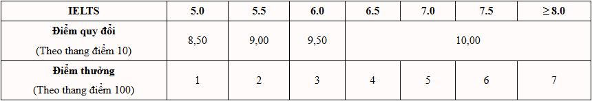 Đại học Bách khoa Hà Nội