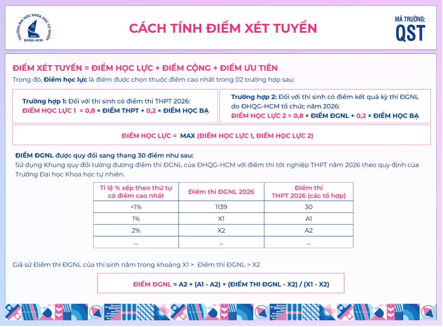 Cách tính điểm của ĐH KHTN TPHCM