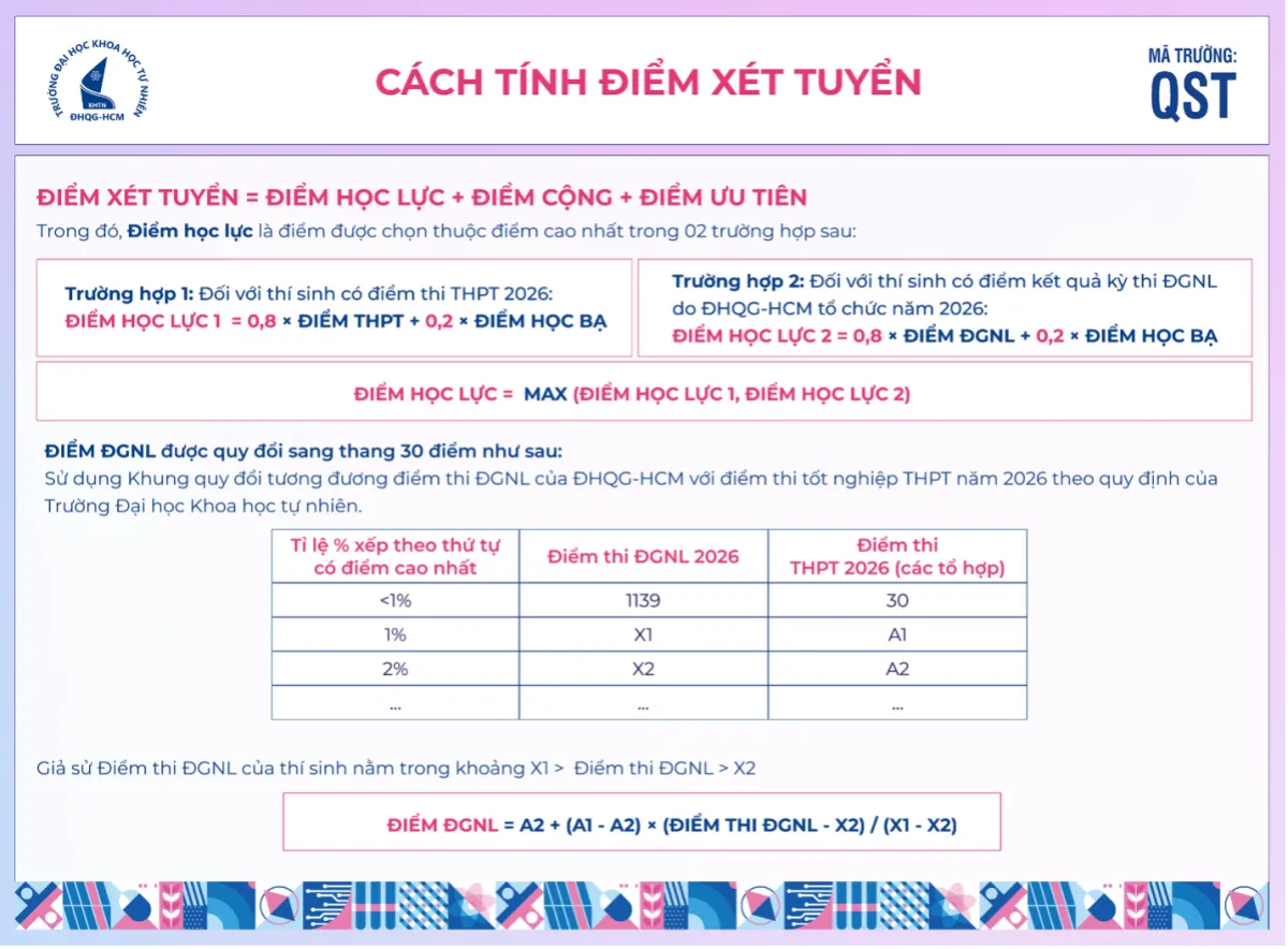 Cách tính điểm của ĐH KHTN TPHCM