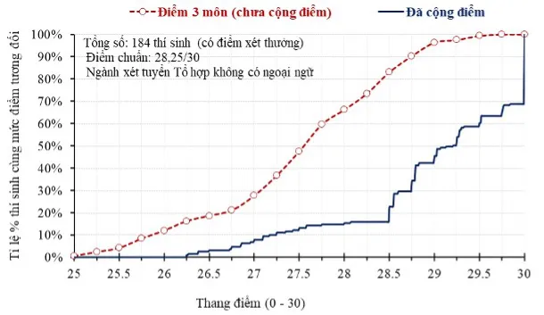 năng lực ngoại ngữ