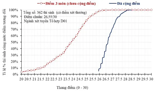 Điểm cộng