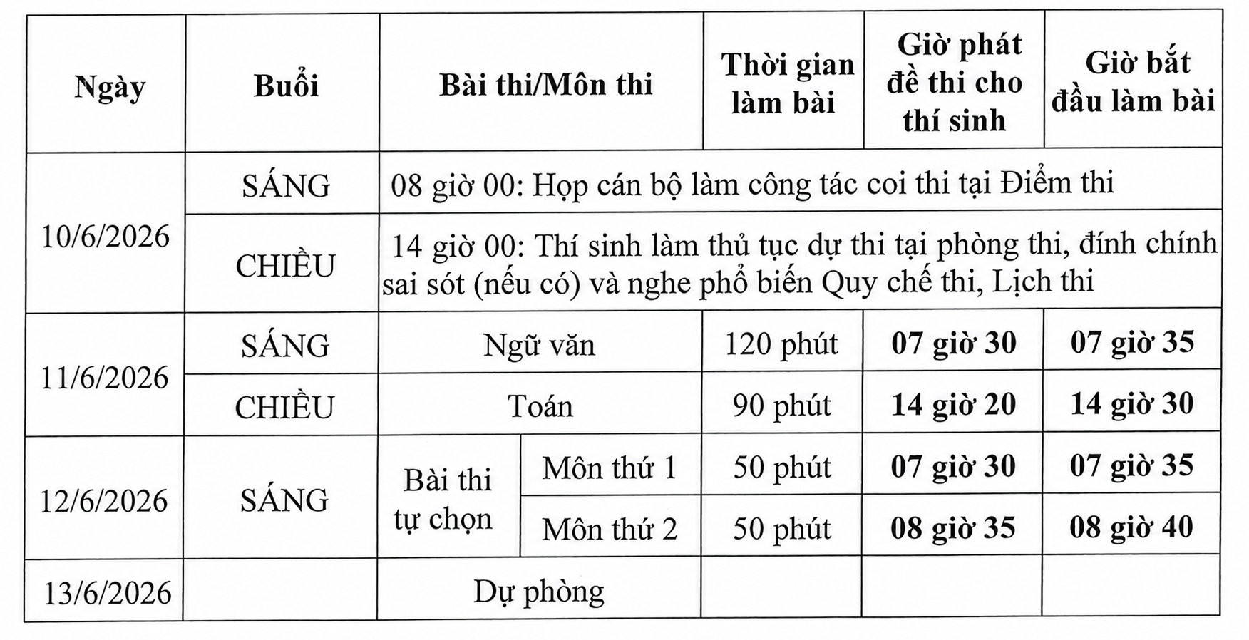 Lịch thi tốt nghiệp THPT 2026