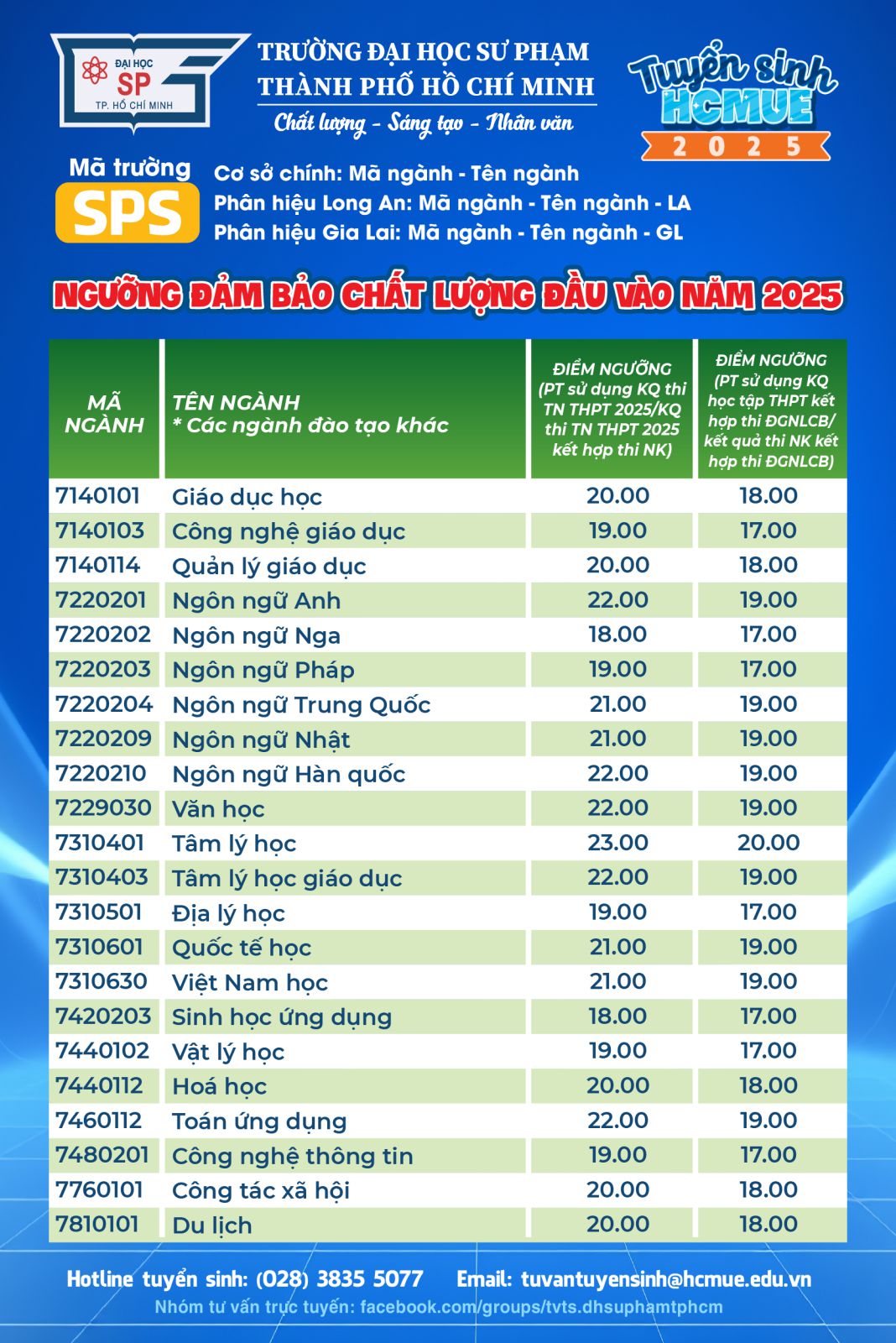 ĐHSP TP HCM