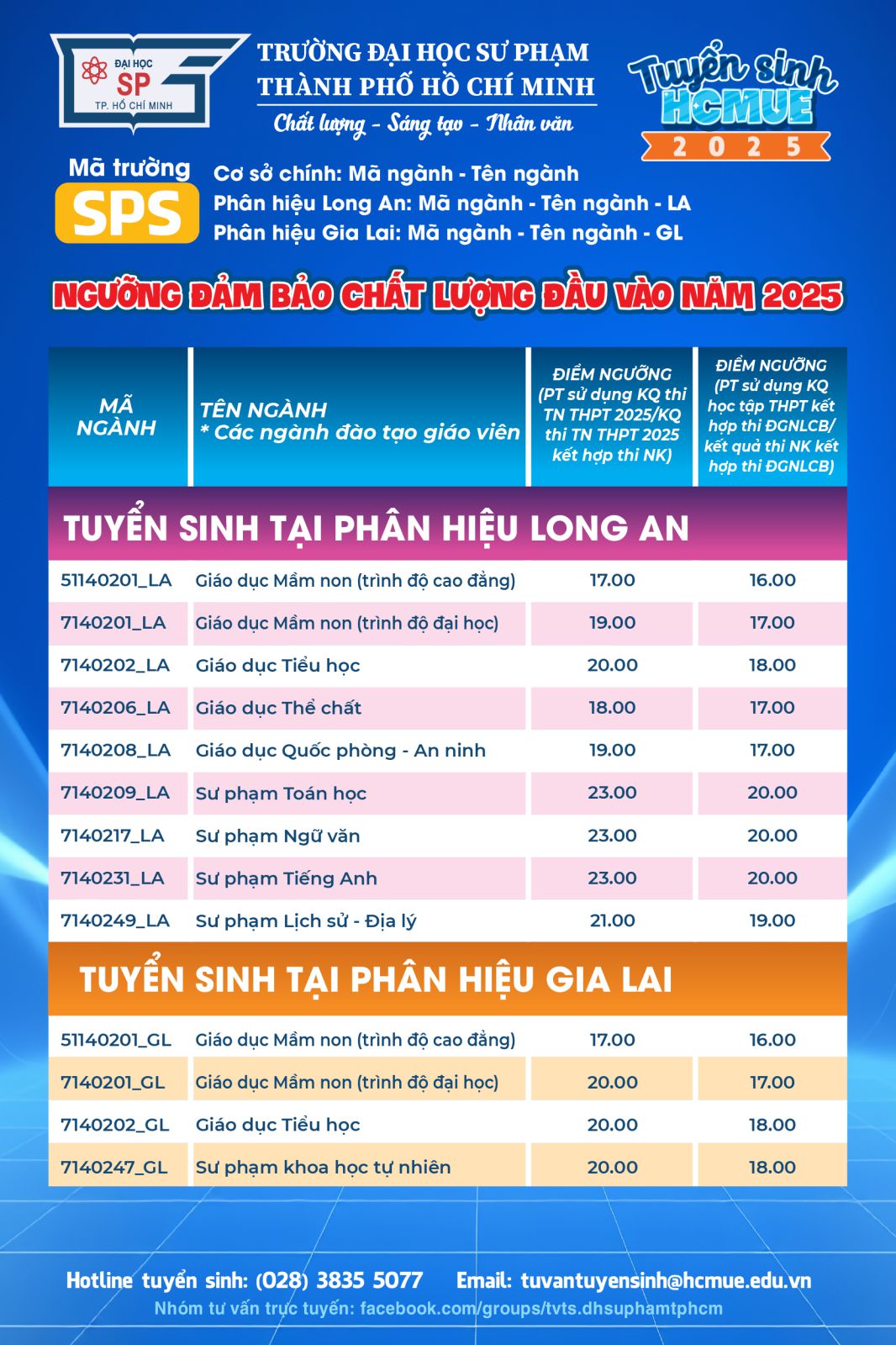 ĐHSP TP HCM