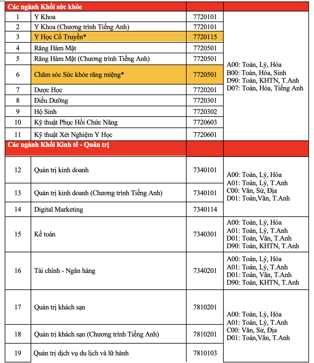 HIU-2022