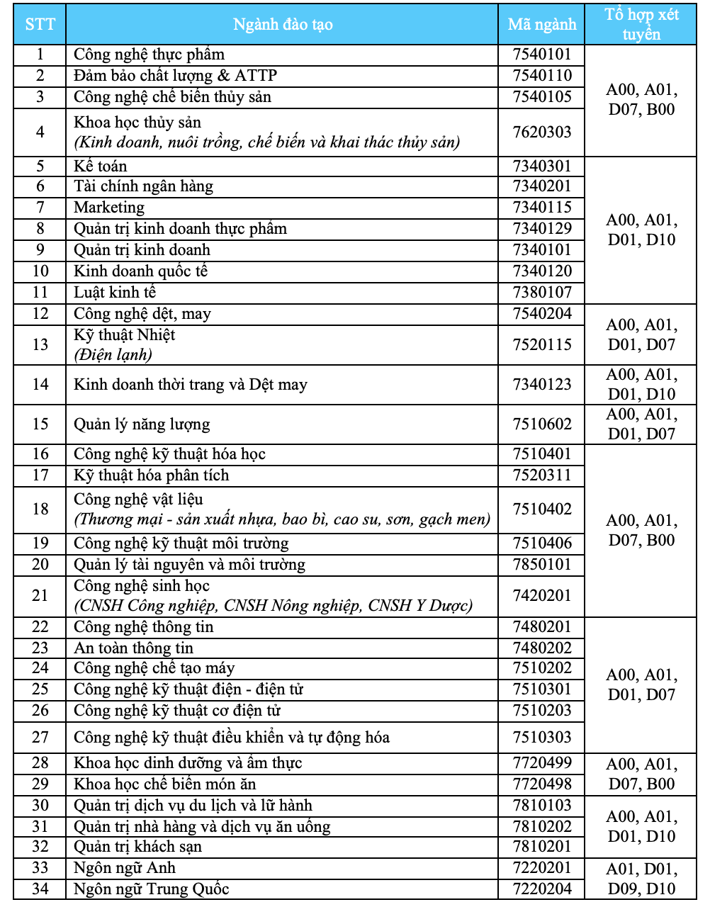 Thông Tin Liên Lạc và Hỗ Trợ Sinh Viên