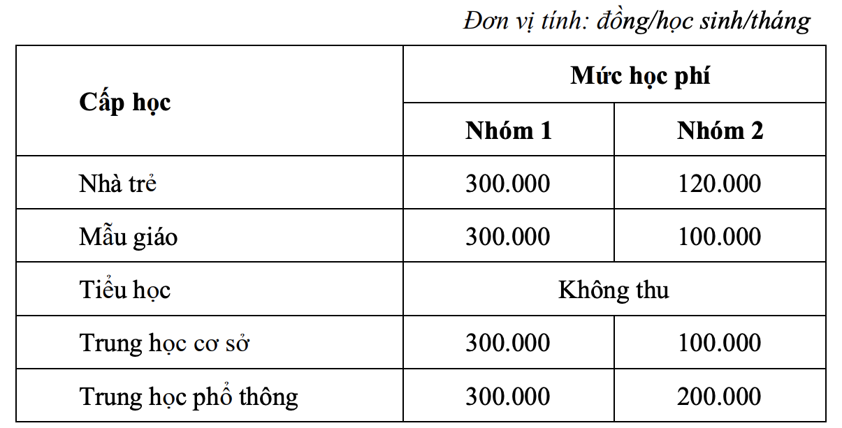 học phí