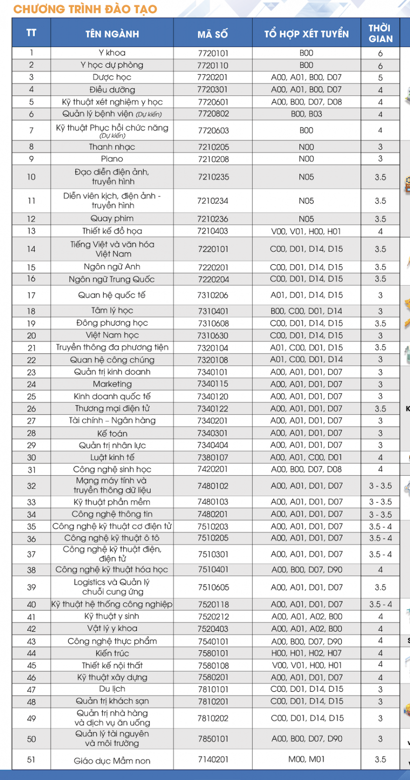 Các ngành tuyển sinh năm 2023 của Trường ĐH Nguyễn Tất Thành