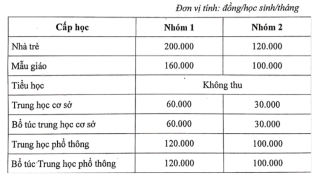 Học phí năm học 2023-2024 tại tp hcm