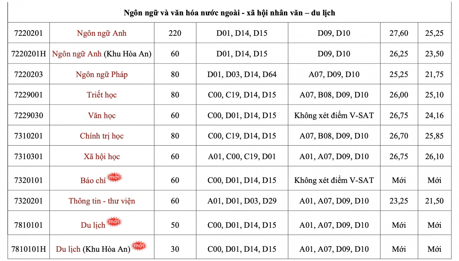 CTU tuyen sinh 2024