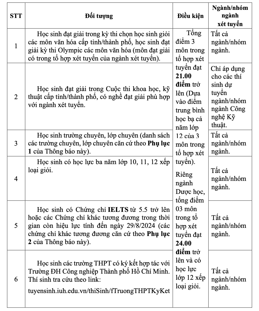 IUH xét tuyển sơms 2024