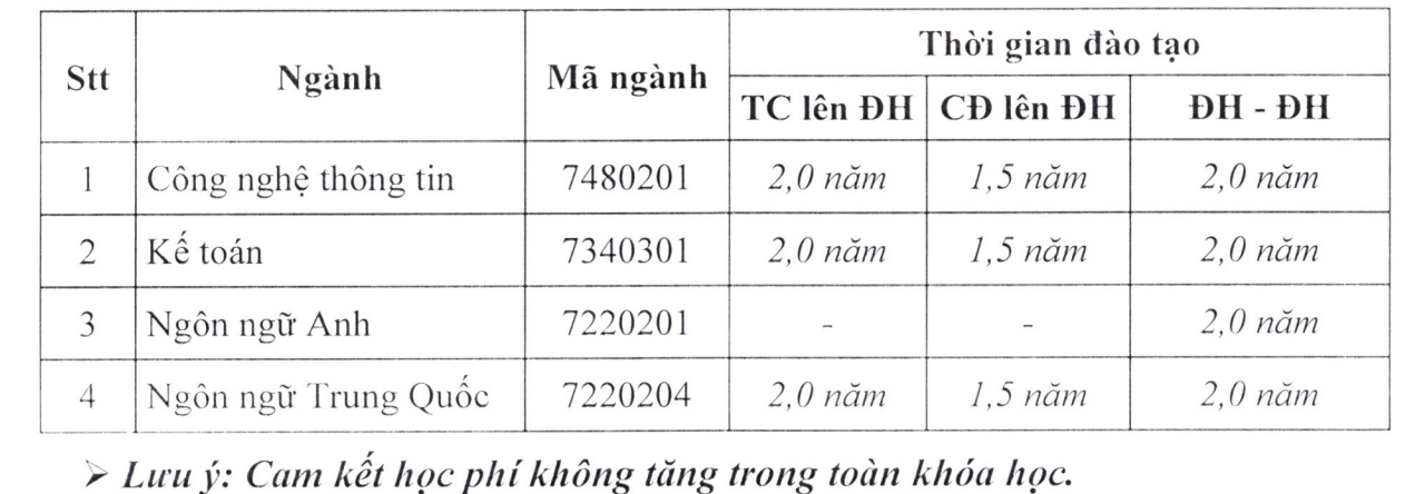 LHU tuyển sinh liên thông, VB2