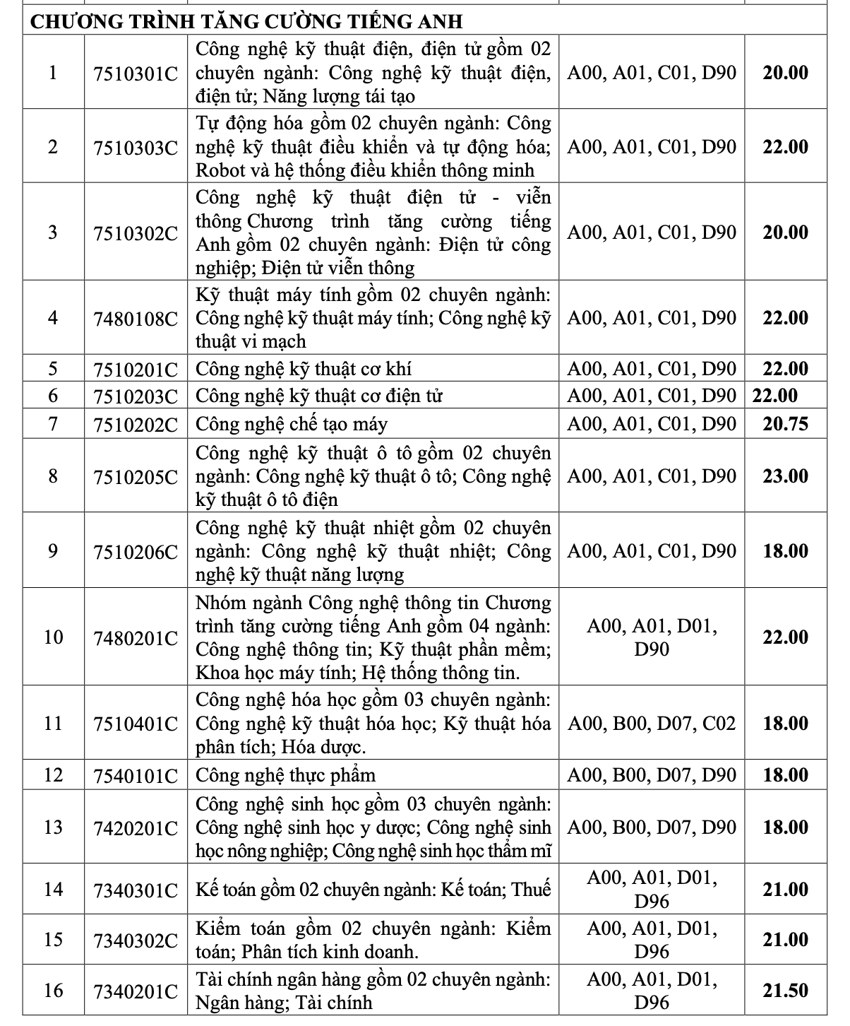 Điểm chuẩn 2024 IUH