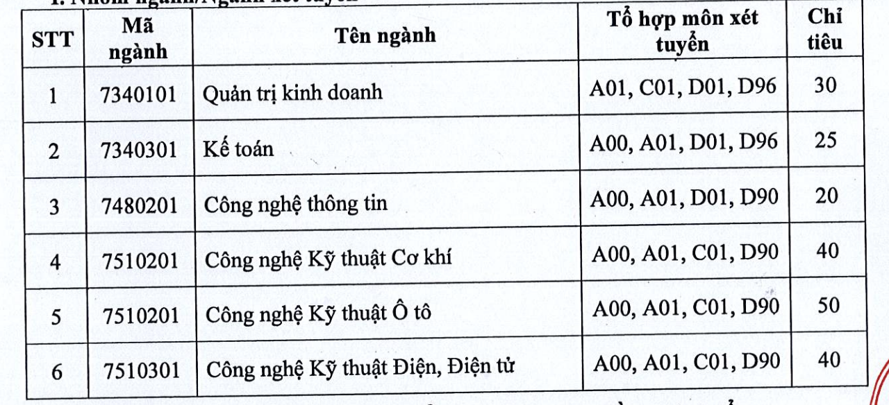 IUH Quảng Ngãi tuyển bổ sung 2024