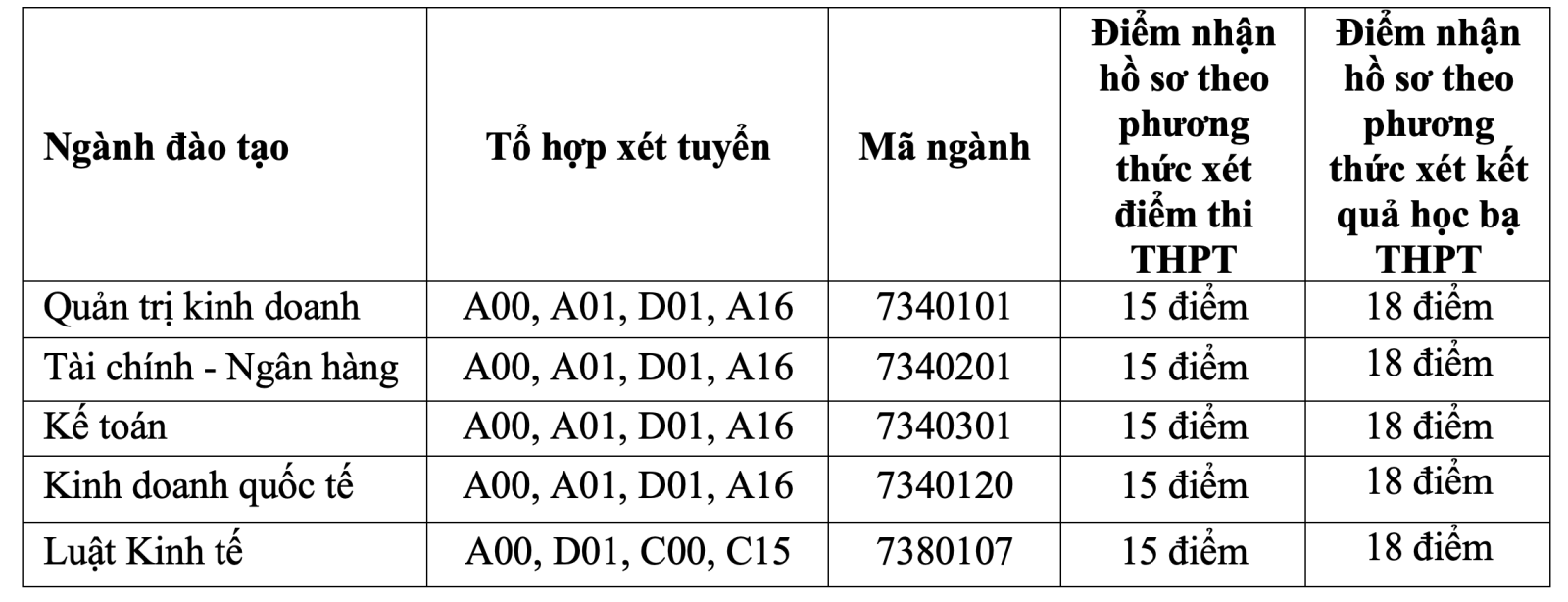 Trường ĐH Tài chính- Kế toán tuyển bổ sung 2024