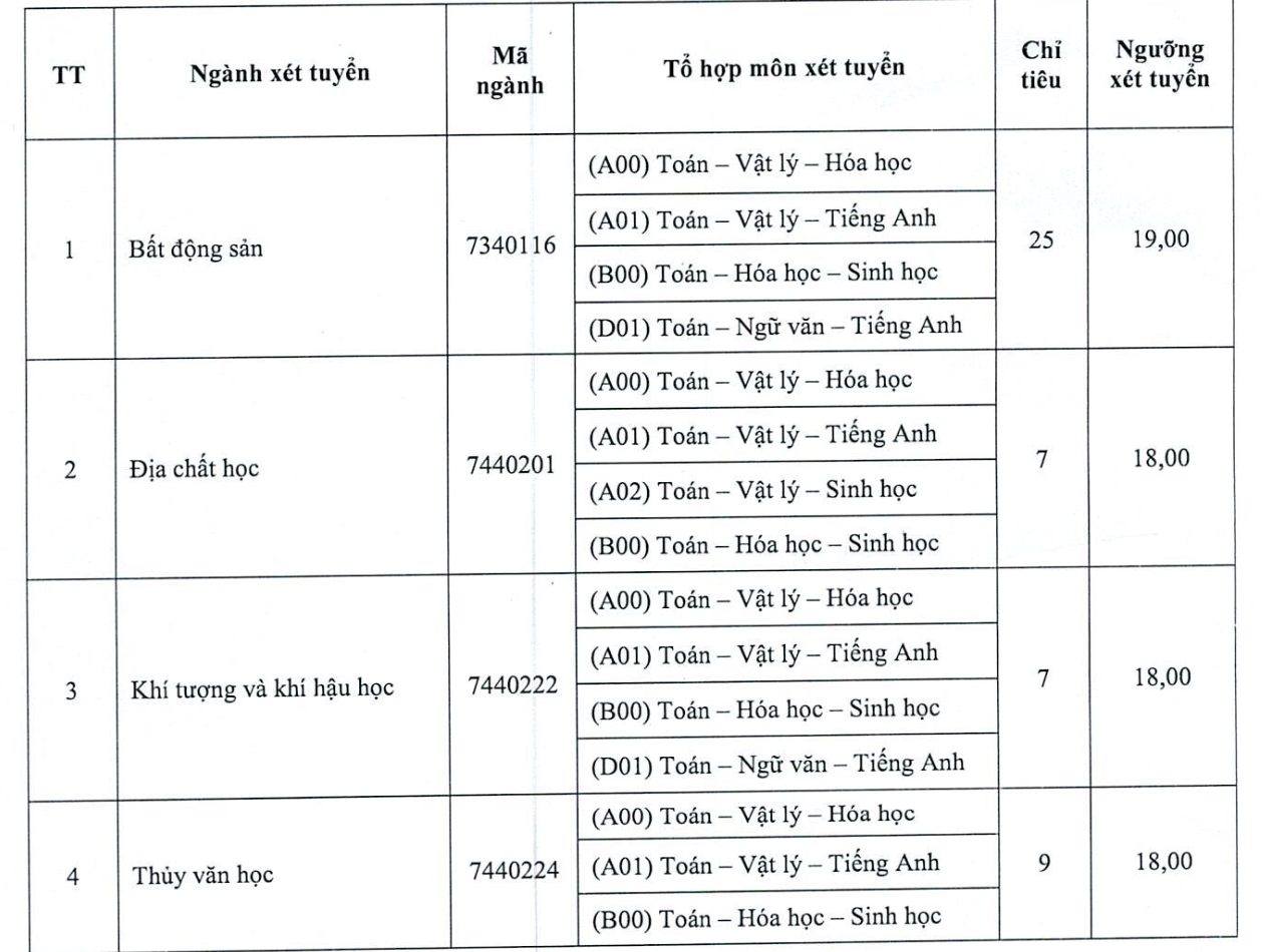 TNMT TP HCM.