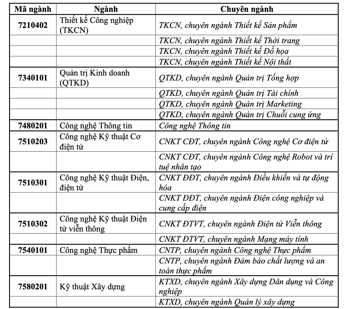 STU xét tuyển bổ sung 2024