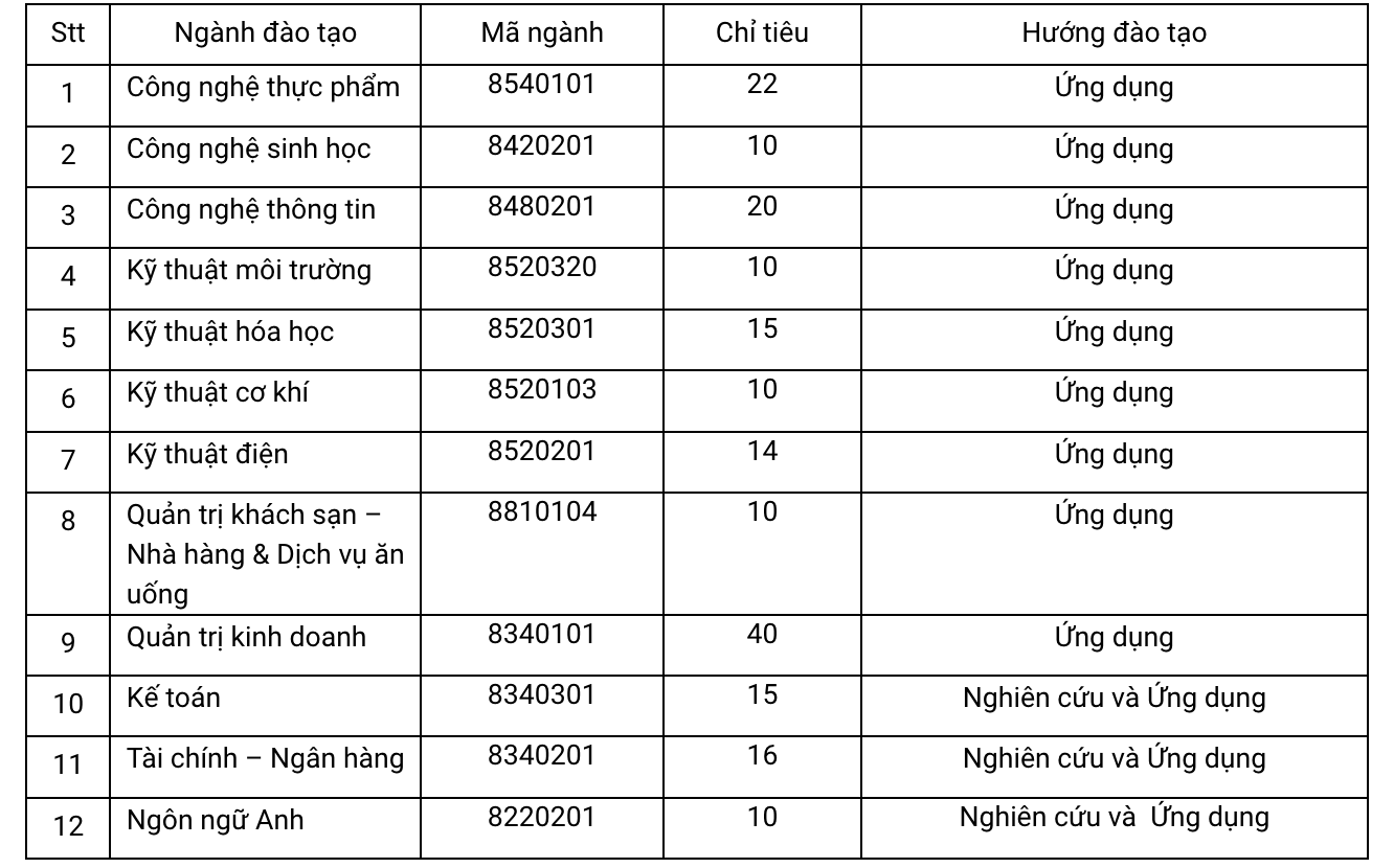 HUIT tuyển sinh thạc sĩ 2024