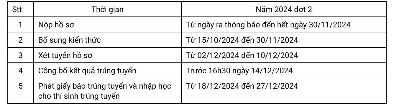 HUIT tuyen sinh thac si 2024