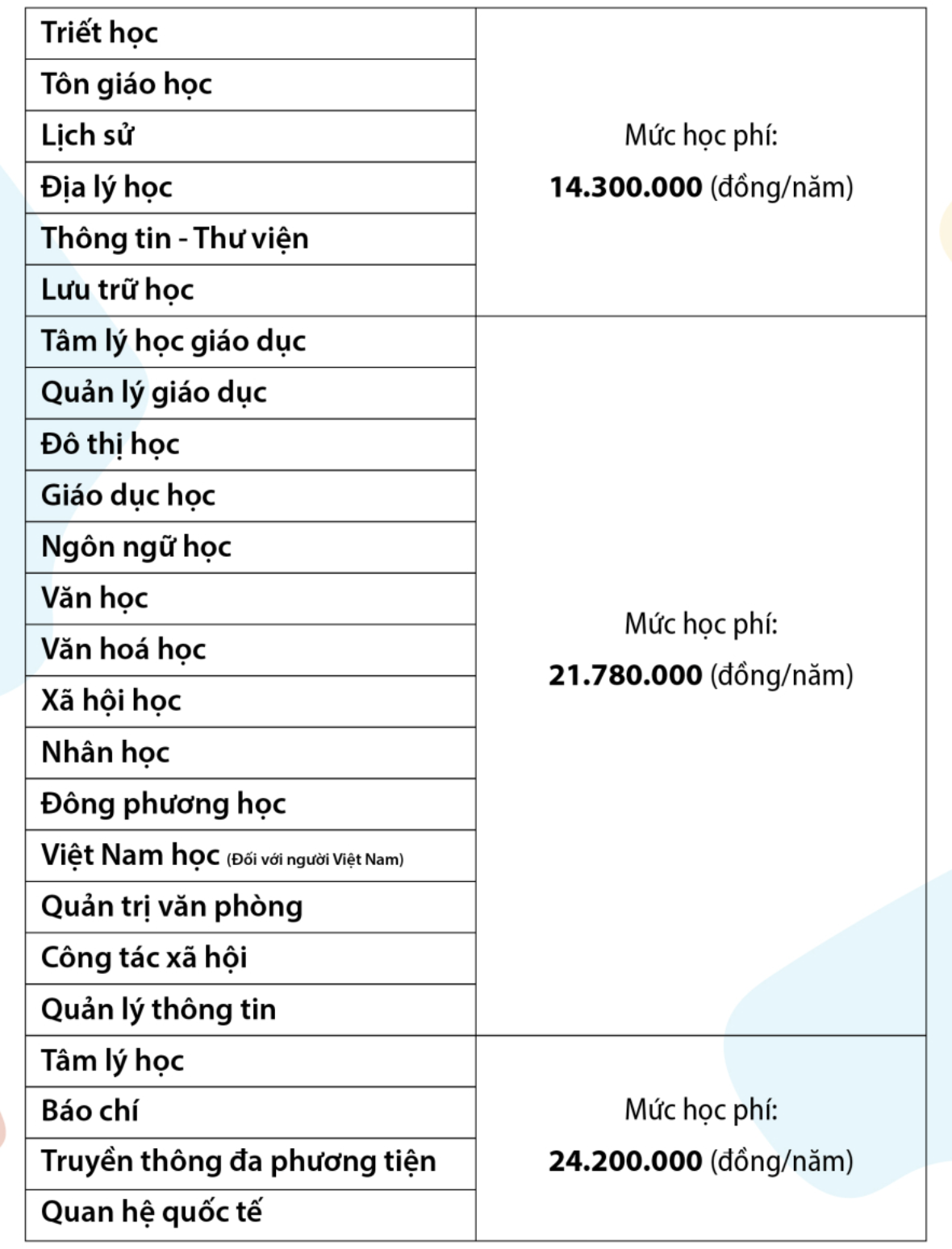 học phí HCMUSSH