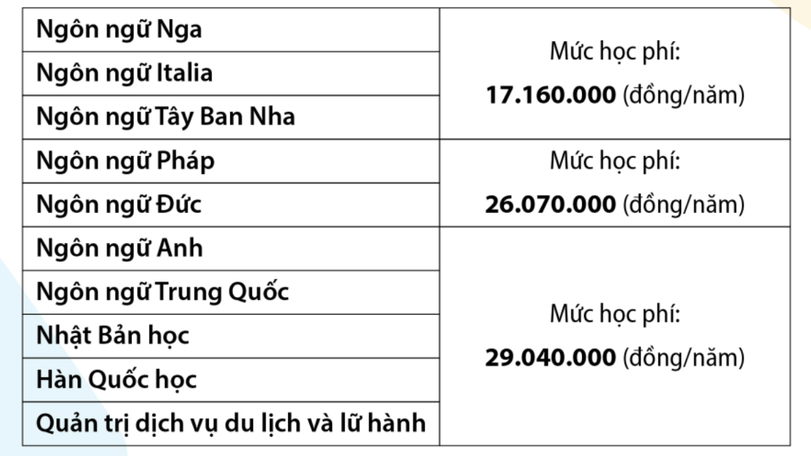 học phí HCMUSSH