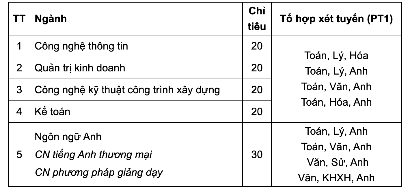 OU tuyển sinh liên thông