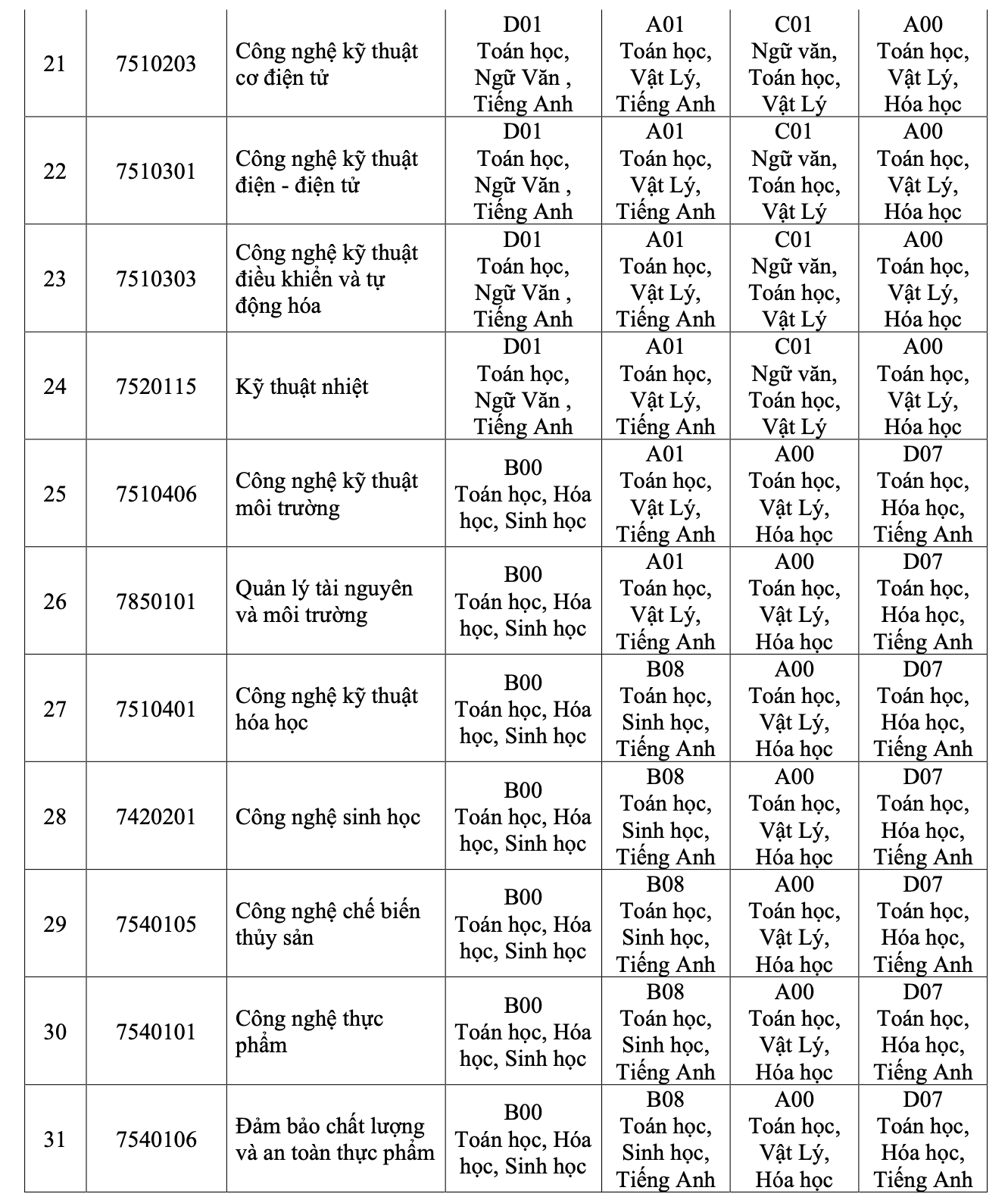 HUIT tuyển sinh 2025 