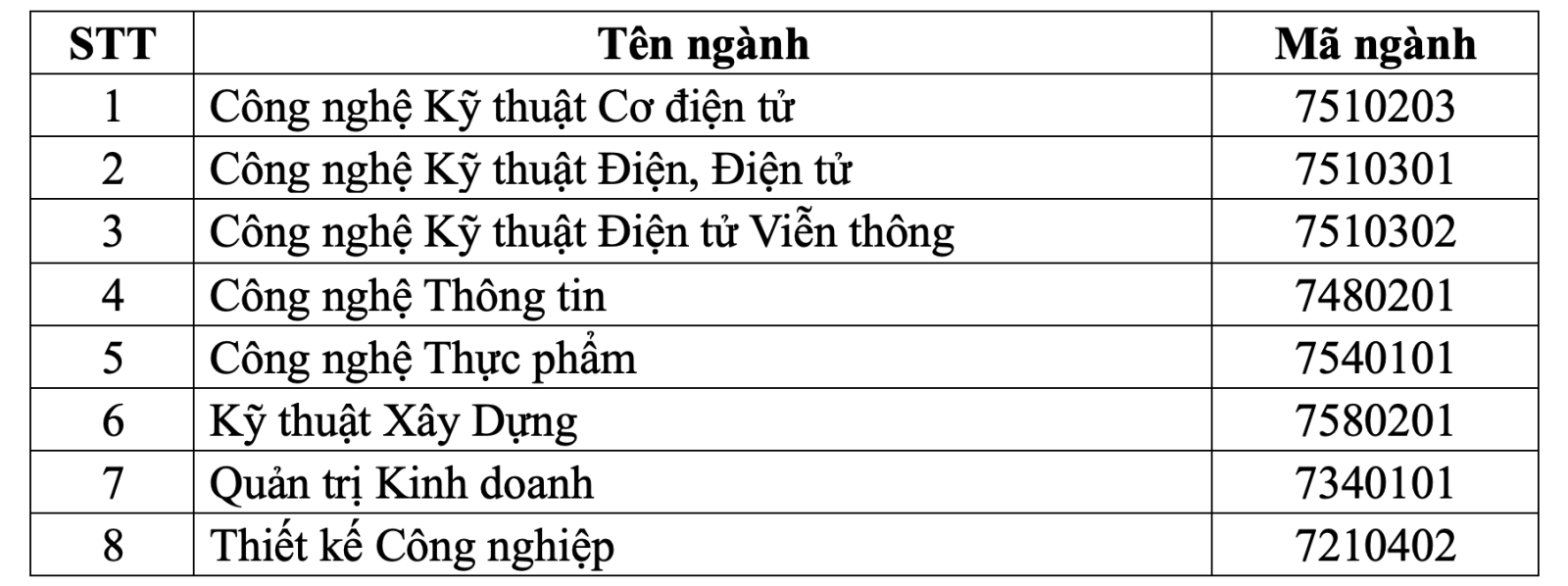 STU tuyển sinh ĐH 2024