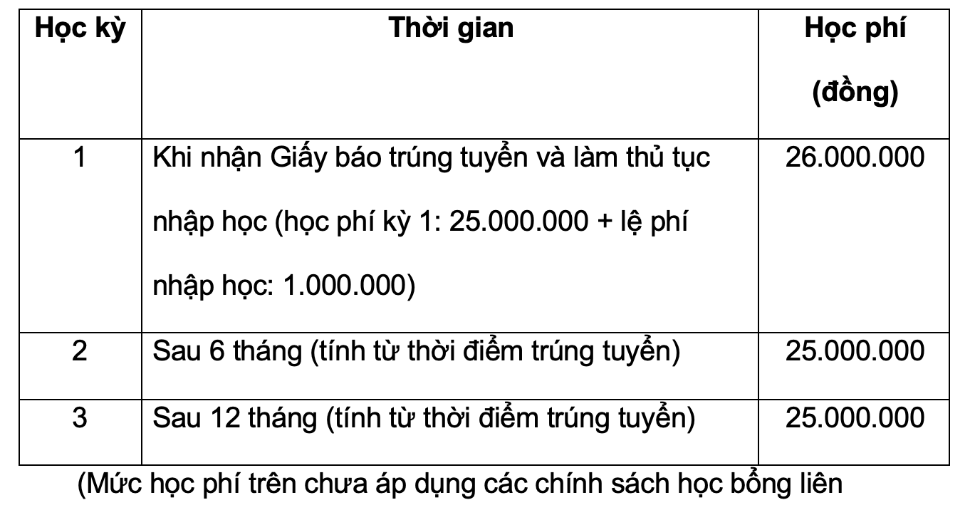 Học phí thạc sĩ hutech