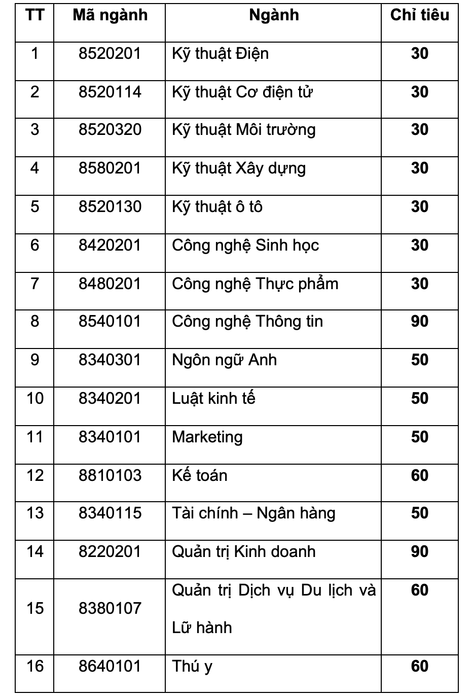 hutech tuyển sinh thạc sĩ 2025