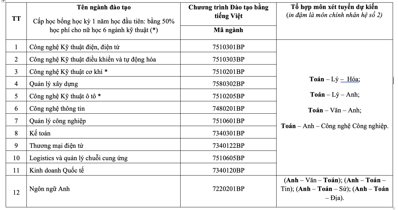 tuyển sinh đh 2025 - hcmute bình phước