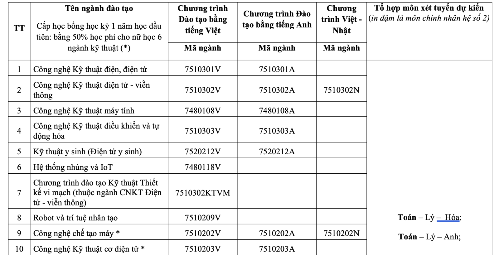 tuyển sinh 2025 - hcmute