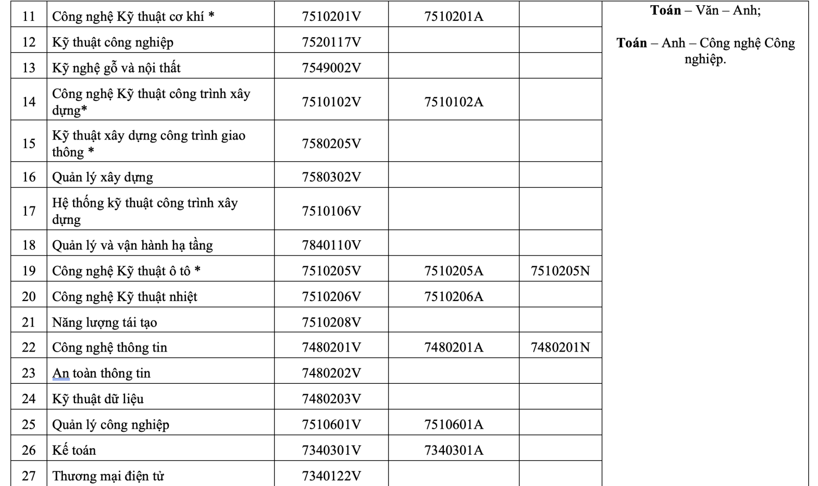 tuyển sinh 2025 - hcmute