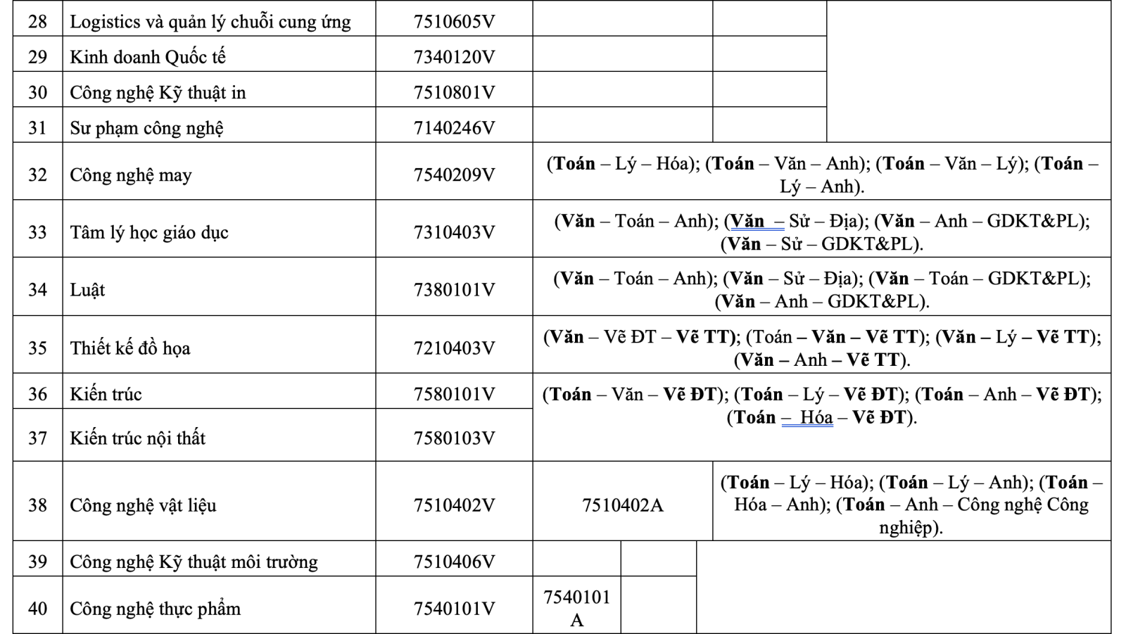 tuyển sinh 2025 - hcmute