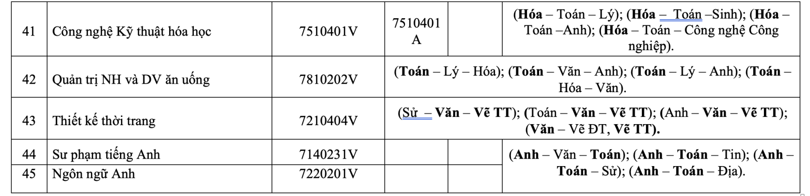 tuyển sinh 2025 - hcmute