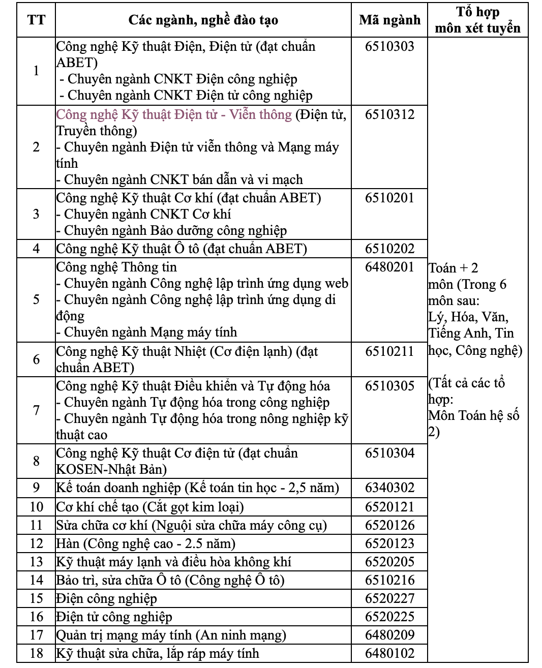 trường CĐ Kỹ thuật Cao Thắng tuyển sinh 2025