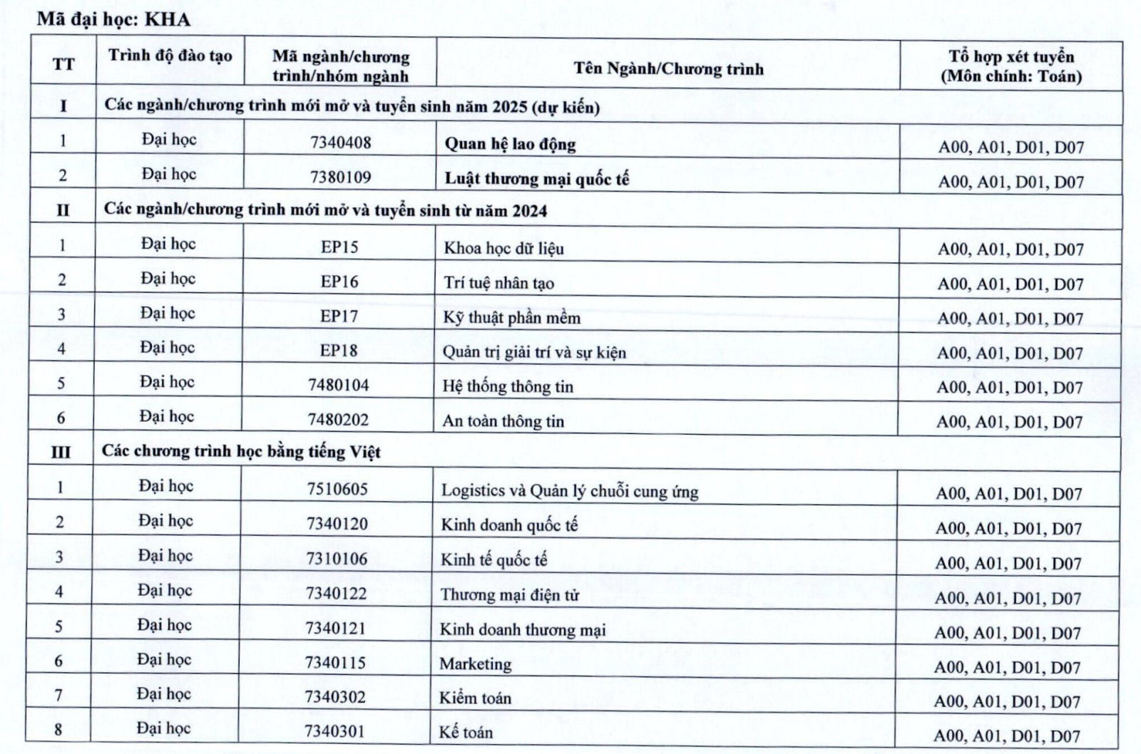 tuyển sinh 2025 - NEU