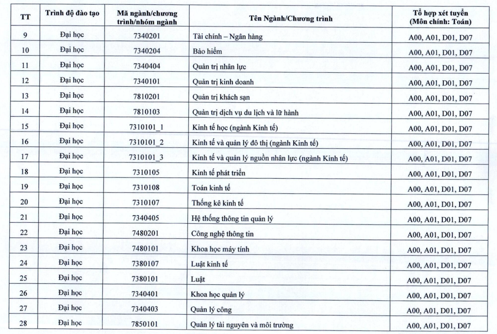 tuyển sinh 2025 - NEU