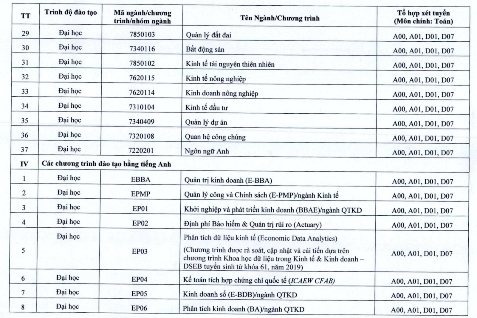 tuyển sinh 2025 - NEU