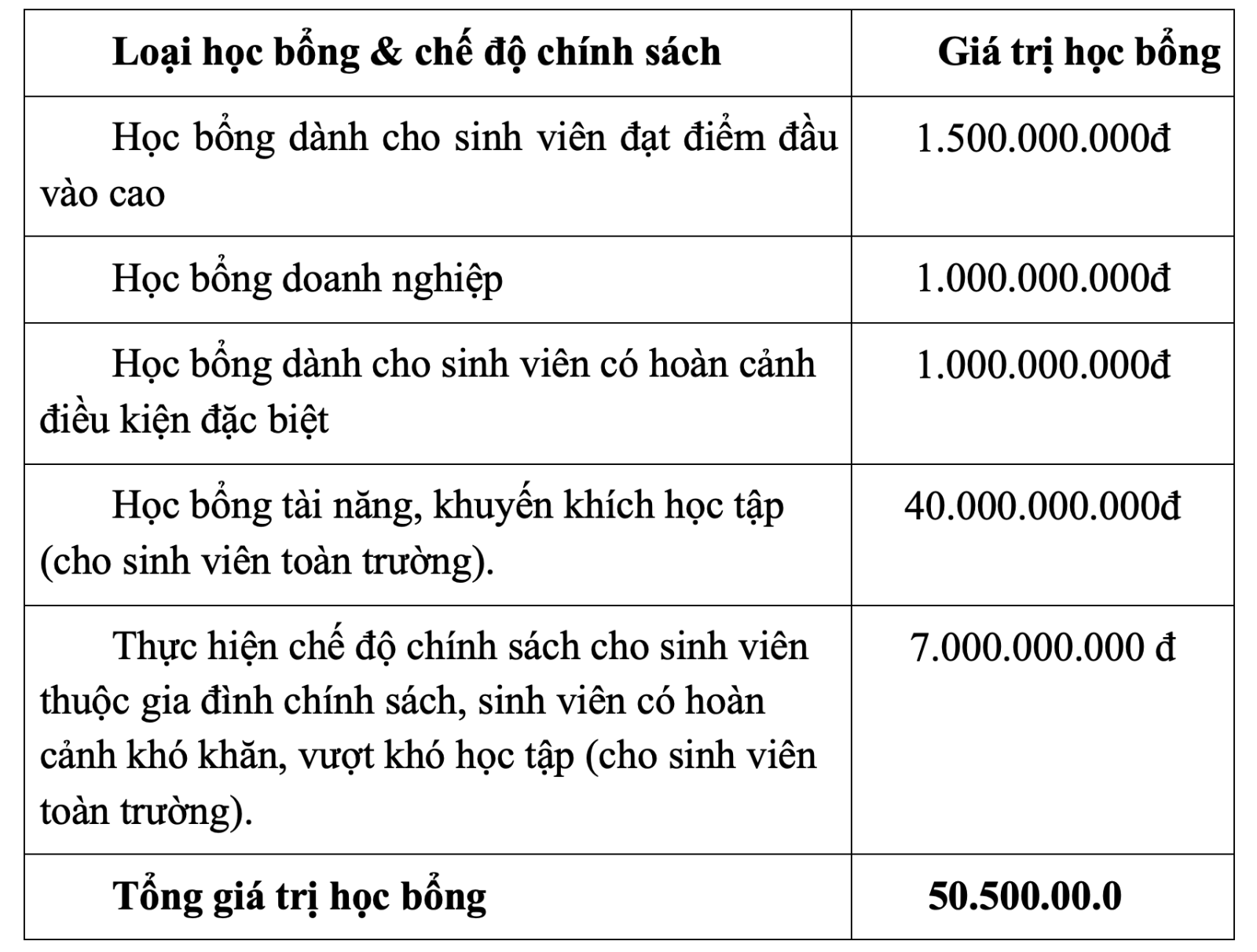 Chính sách cho sinh viên Trường ĐH Tài chính - Marketing