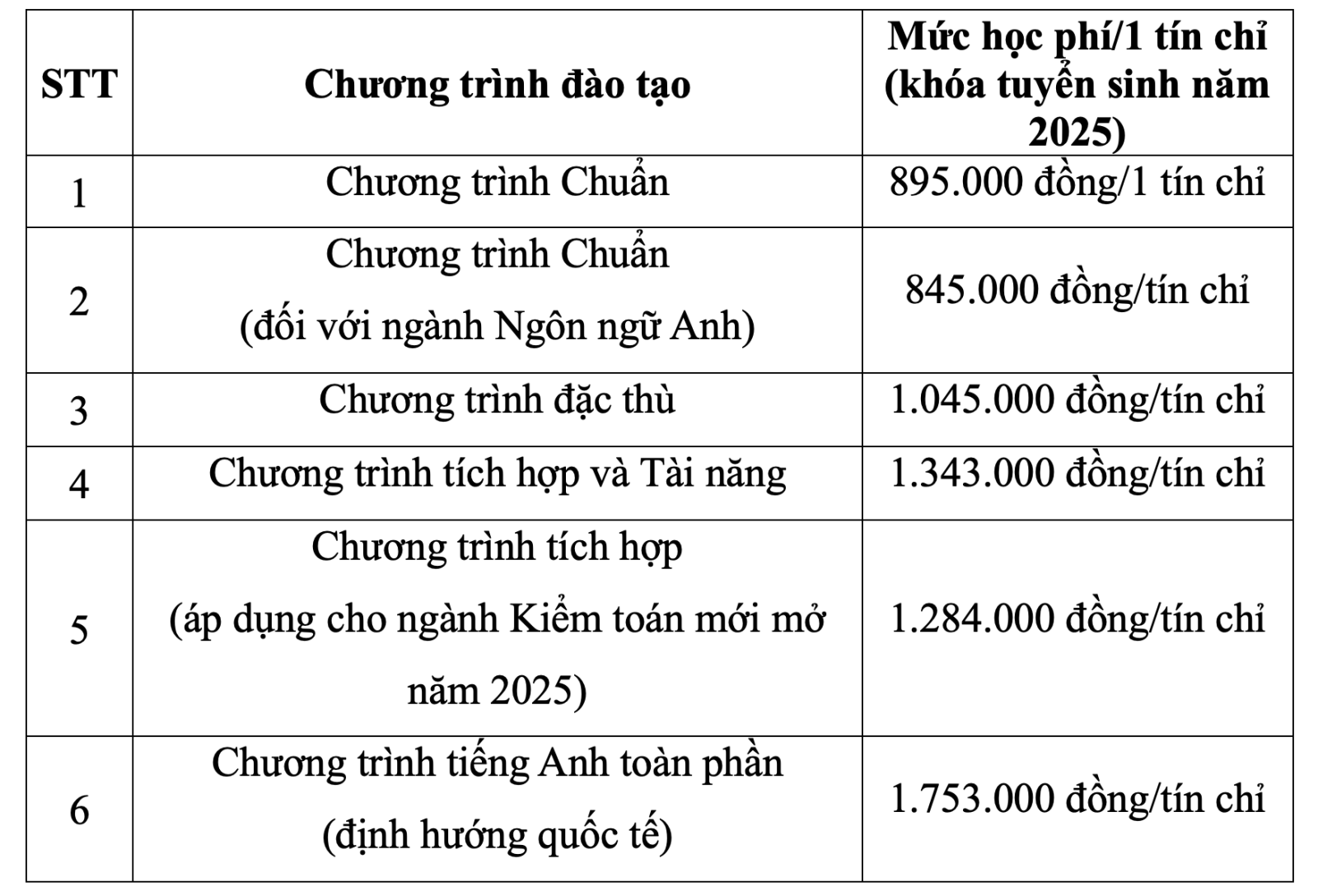 Học phí UFM 2025