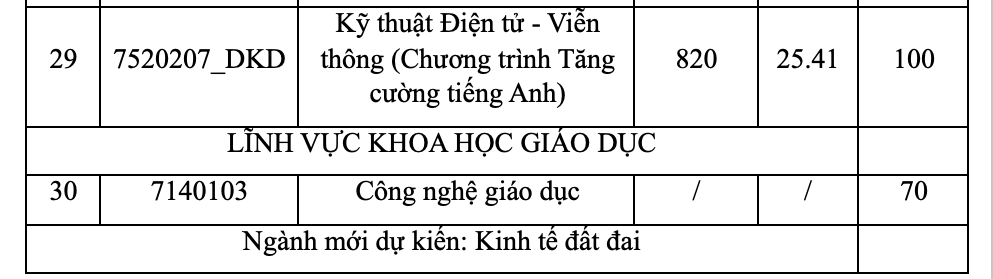 tuyển sinh 2025 của đh khoa học tự nhiên TP HCM