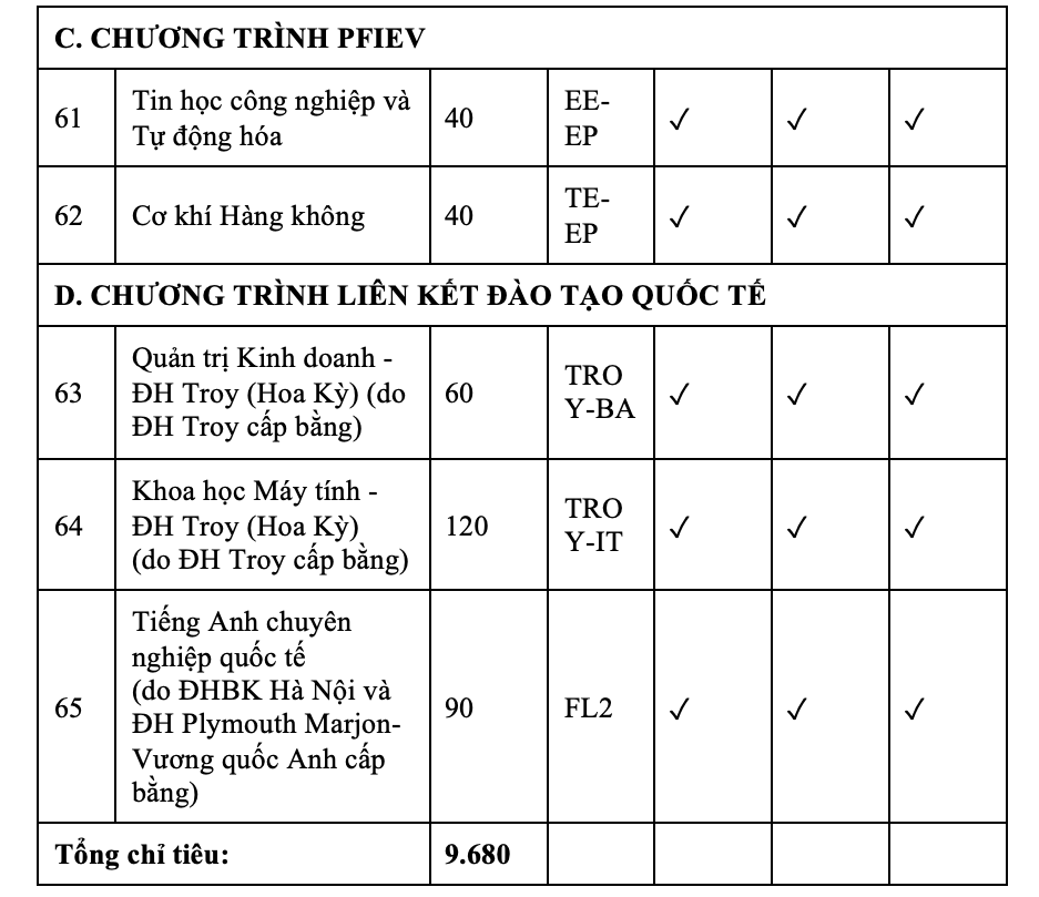 ĐH bách khoa Hà Nội