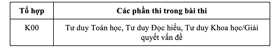 Mã tổ hợp xét tuyển theo điểm thi Đánh giá tư duy