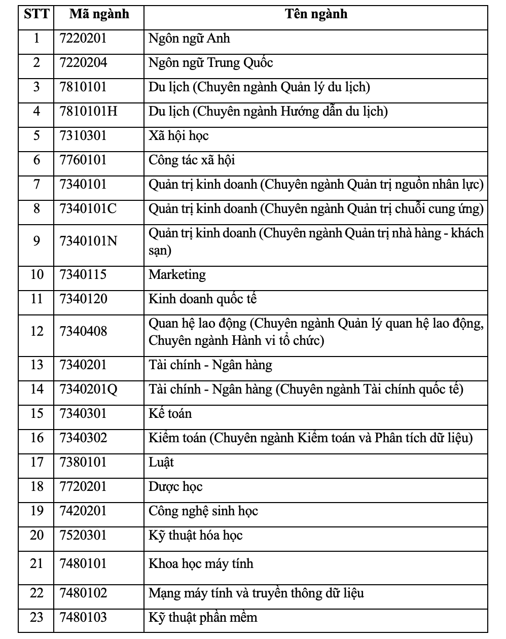 Tuyển sinh 2025 của TDTU