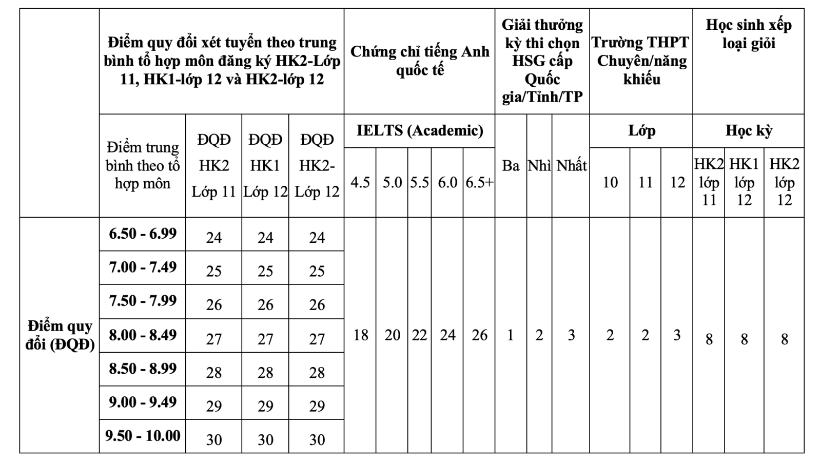 hub tuyển sinh 2025