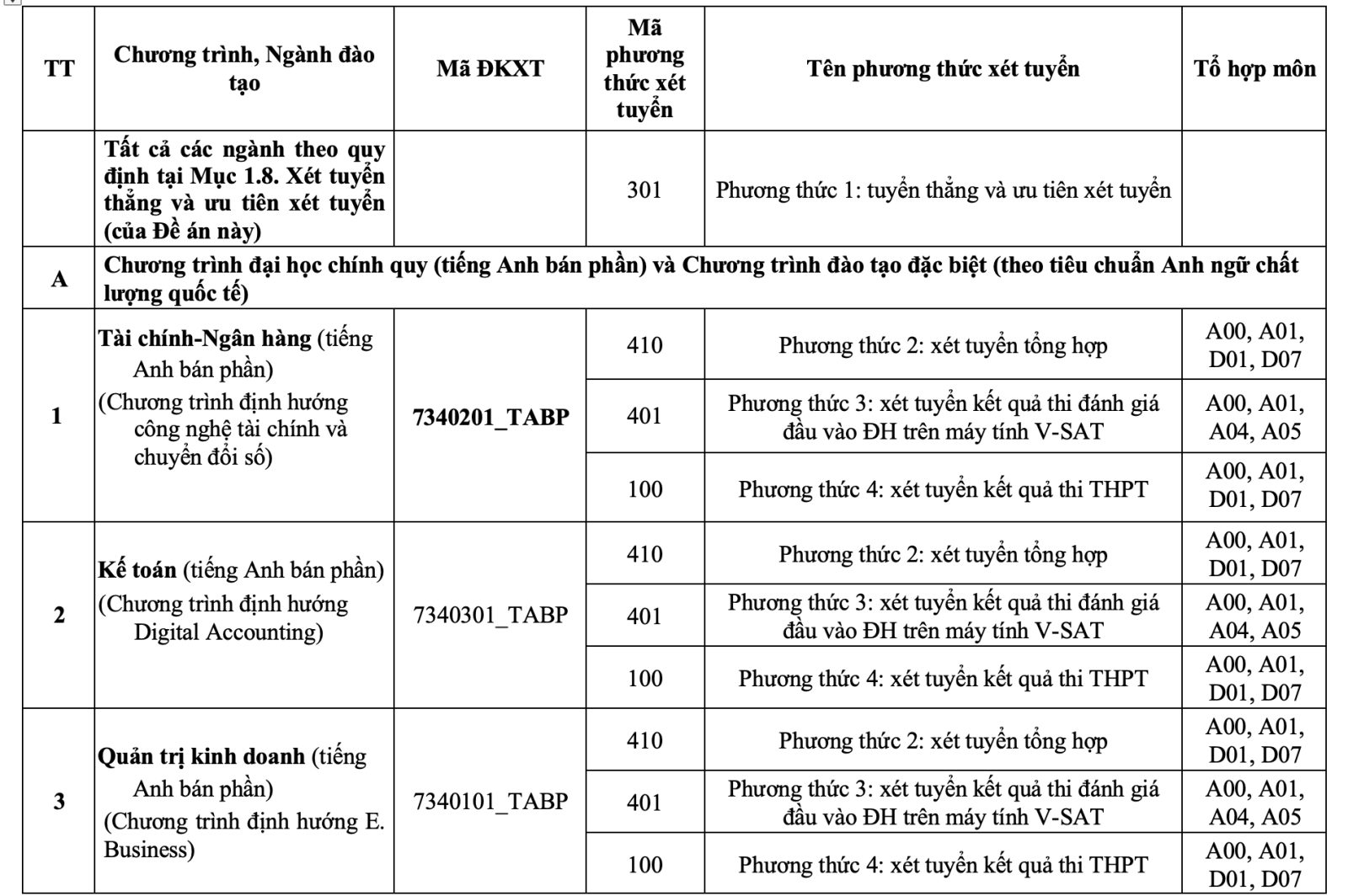 HUB tuyển sinh 2025