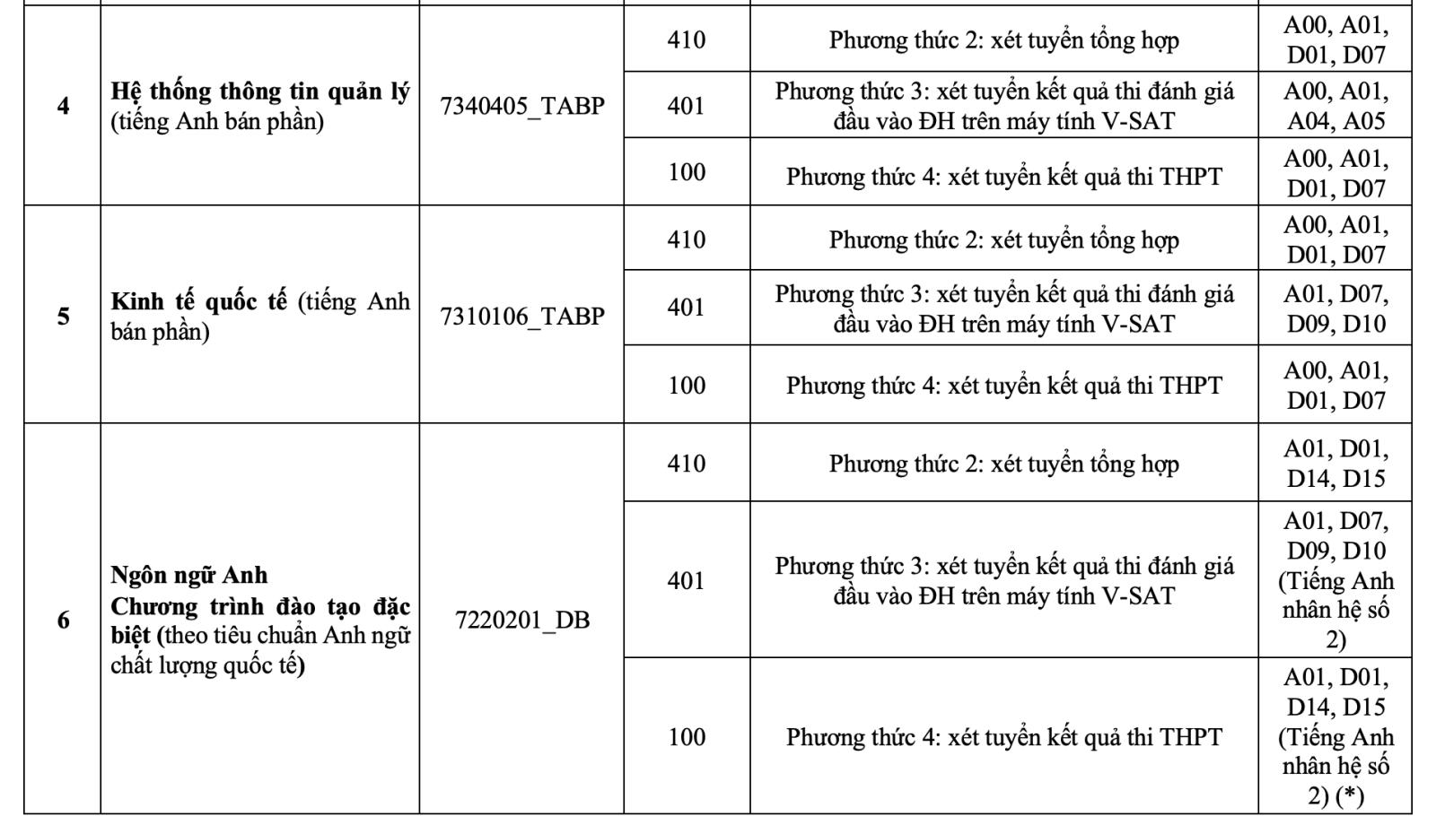 HUB tuyển sinh 2025